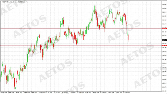 AETOS艾拓思-每日快讯-20181226-JPY.jpg