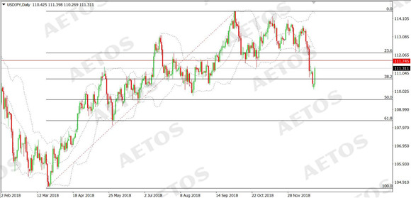 AETOS艾拓思-每日快讯-20181227-JPY.jpg