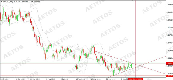 AETOS艾拓思-每日快讯-20181228-EUR.jpg