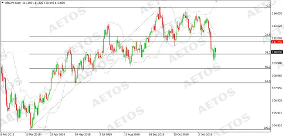 AETOS艾拓思-每日快讯-20181228-JPY.jpg