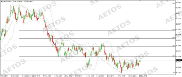 AETOS艾拓思-每日快讯-20190102-EUR.jpg