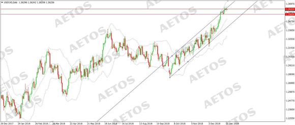 AETOS艾拓思-每日快讯-20190102-CAD.jpg