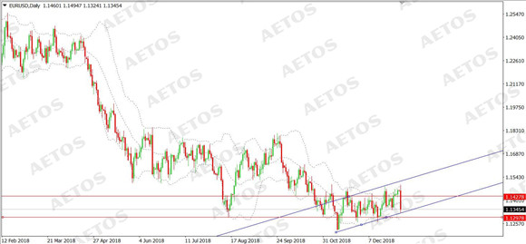 AETOS艾拓思-每日快讯-20190103-EUR.jpg