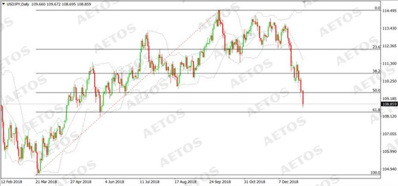 AETOS艾拓思-每日快讯-20190103-JPY.jpg