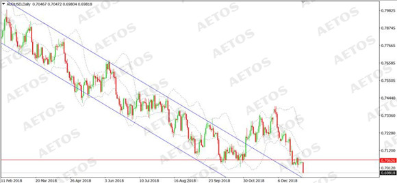 AETOS艾拓思-每日快讯-20190103-AUD.jpg