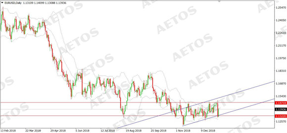 AETOS艾拓思-每日快讯-20190104-EUR.jpg