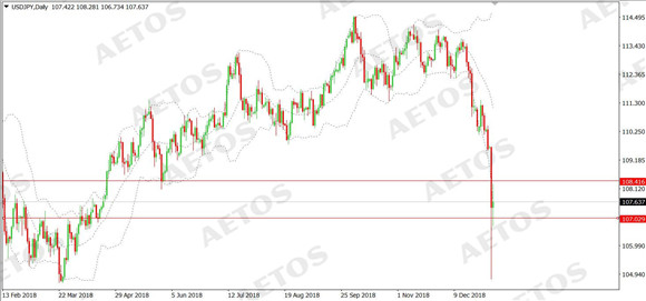 AETOS艾拓思-每日快讯-20190104-JPY.jpg