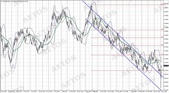 AETOS艾拓思-每日快讯-20190107-AUD.jpg