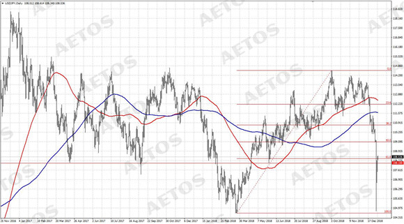 AETOS艾拓思-每日快讯-20190107-JPY.jpg