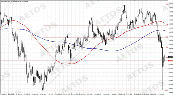 AETOS艾拓思-每日快讯-20190108-JPY.jpg