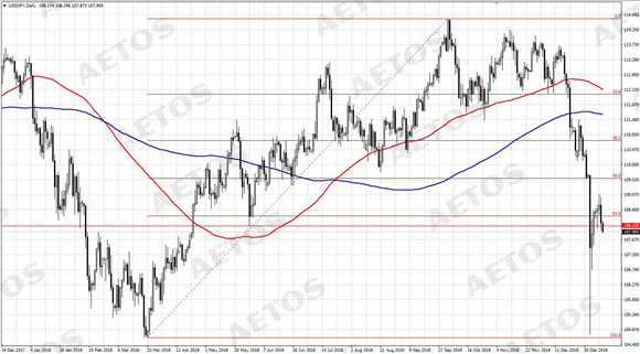 AETOS艾拓思-每日快讯-20190110-JPY.jpg