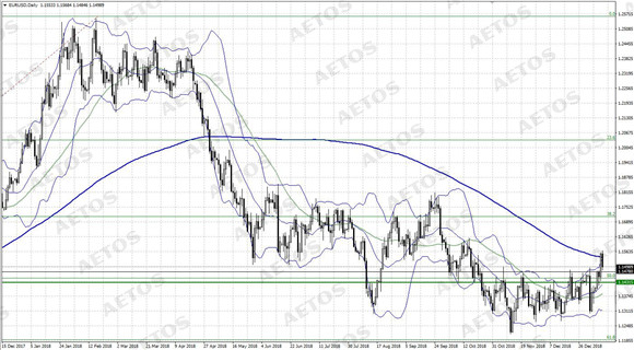 AETOS艾拓思-每日快讯-20190111-EUR.jpg