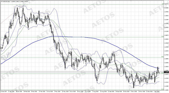 AETOS艾拓思-每日快讯-20190115-EUR.jpg