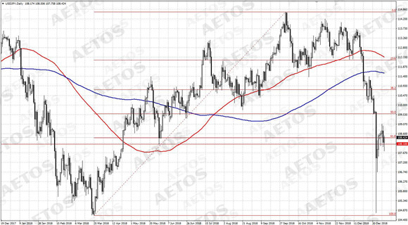 AETOS艾拓思-每日快讯-20190117-JPY.jpg