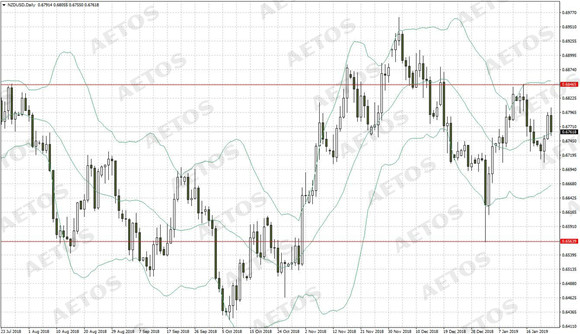 AETOS艾拓思-每日快讯-20190125-NZD.jpg