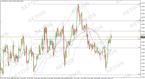 AETOS艾拓思-每日快讯-20190129-EUR.jpg