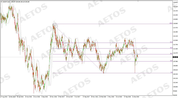 AETOS艾拓思-每日快讯-20190129-JPY.jpg