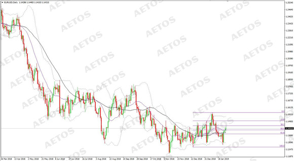 AETOS艾拓思-每日快讯-20190130-EUR.jpg