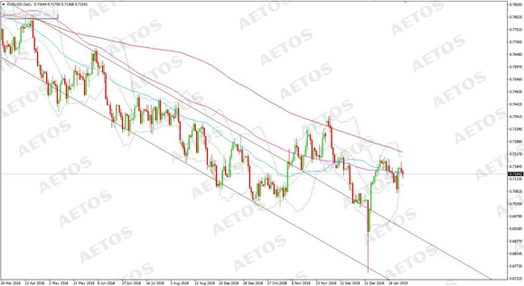 AETOS艾拓思-每日快讯-20190130-AUD.jpg