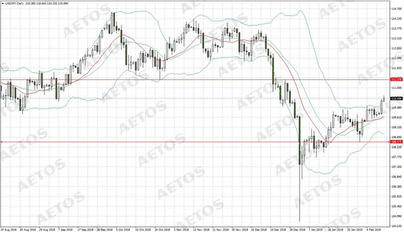 AETOS艾拓思-每日快讯-20190213-JPY.jpg