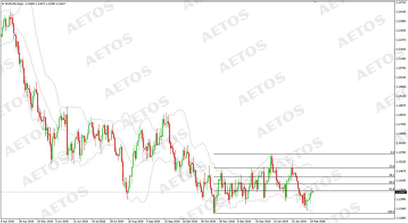 AETOS艾拓思-每日快讯-20190221-EUR.jpg