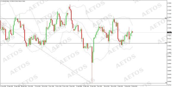 AETOS艾拓思-每日快讯-20190226-AUD.jpg