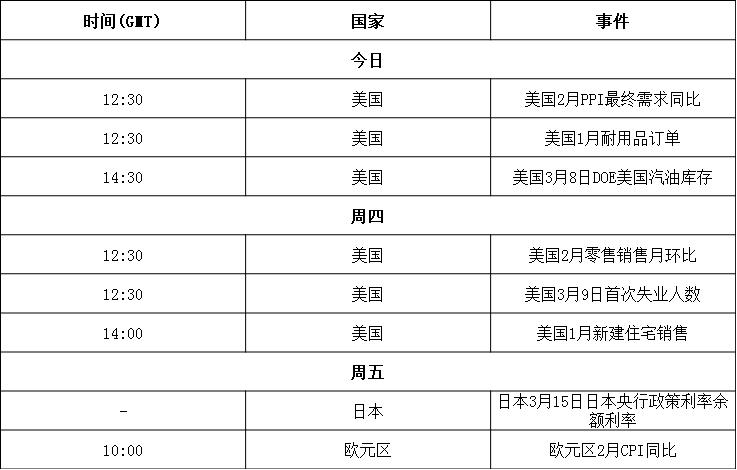 今日及本周重要数据.jpg