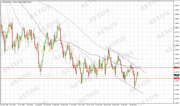 AETOS艾拓思-每日快讯-20190315-EUR.jpg