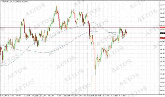 AETOS艾拓思-每日快讯-20190319-JPY.jpg