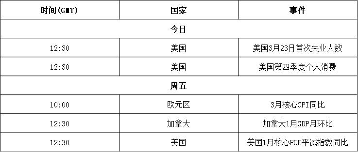 今日及本周重要数据.jpg