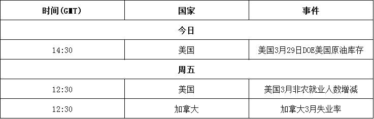 今日及本周重要数据.jpg