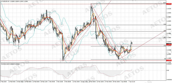 AETOS艾拓思-每日快讯-20190409-EUR.jpg