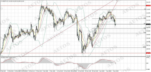 AETOS艾拓思-每日快讯-20190410-JPY.jpg