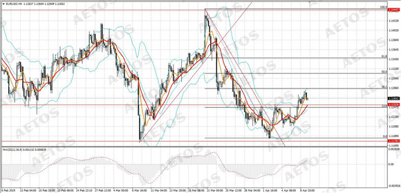 AETOS艾拓思-每日快讯-20190410-EUR.jpg