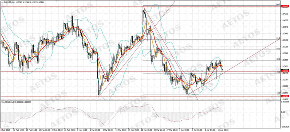 AETOS艾拓思-每日快讯-20190412-EUR.jpg