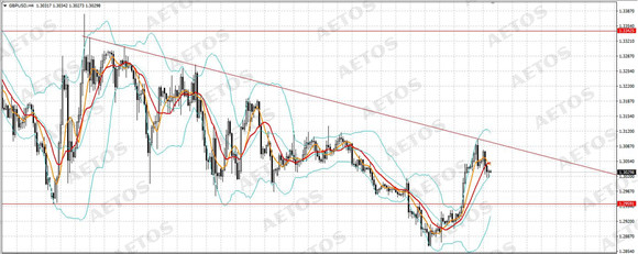 AETOS艾拓思-每日快讯-20190503-GBP.jpg