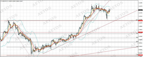 AETOS艾拓思-每日快讯-20190503-CHF.jpg