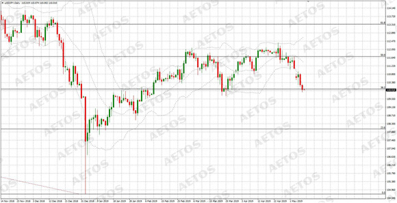 AETOS艾拓思-每日快讯-20190509-JPY.jpg