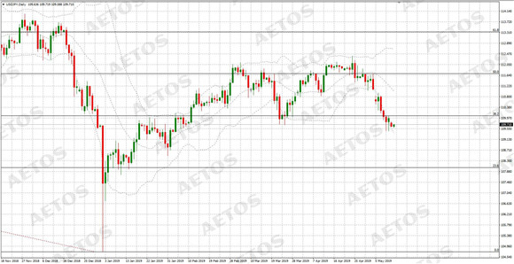 AETOS艾拓思-每日快讯-20190513-JPY.jpg