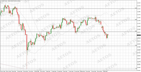 AETOS艾拓思-每日快讯-20190515-JPY.jpg