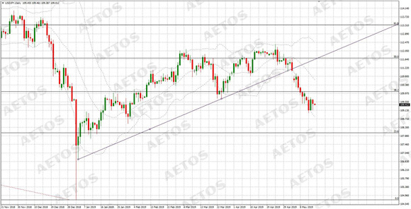 AETOS艾拓思-每日快讯-20190516-JPY.jpg