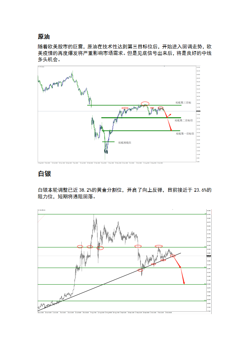 10.28 风风险逐步凝聚，黄金窄幅盘整待突破_03.png