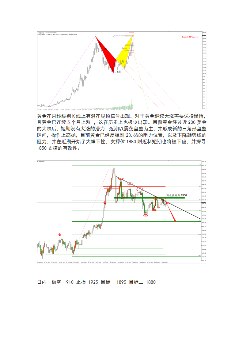 10.28 风风险逐步凝聚，黄金窄幅盘整待突破_05.png