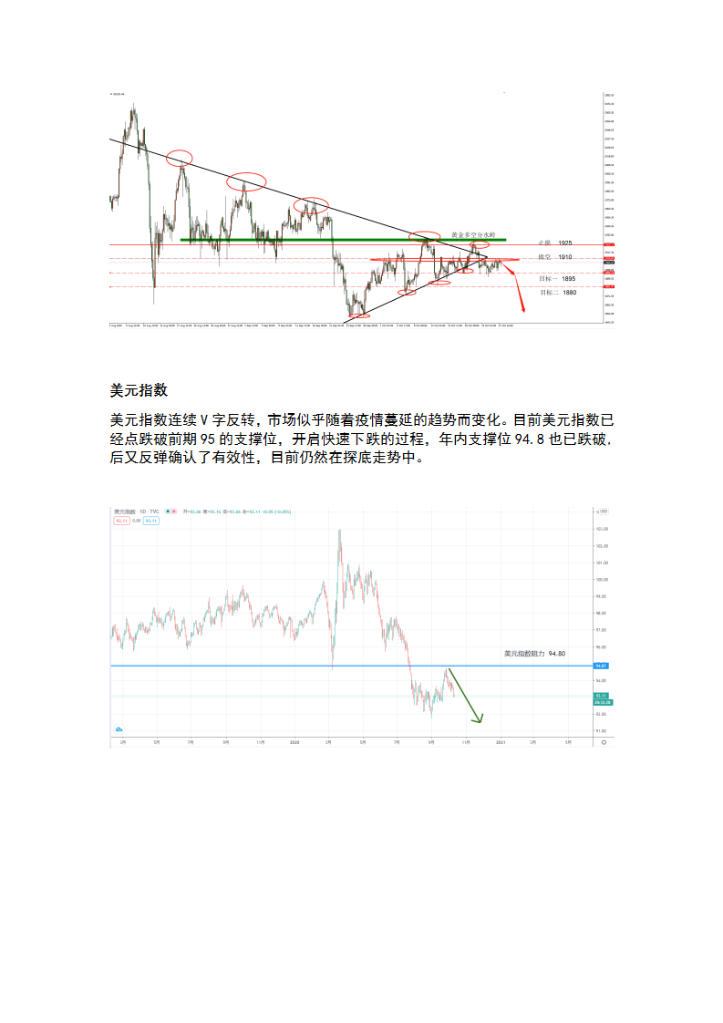 10.28 风风险逐步凝聚，黄金窄幅盘整待突破_06.png