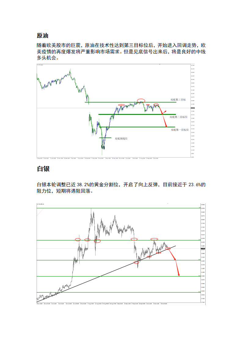 10.30 欧美股市宽幅震荡，黄金探底回升_03.png