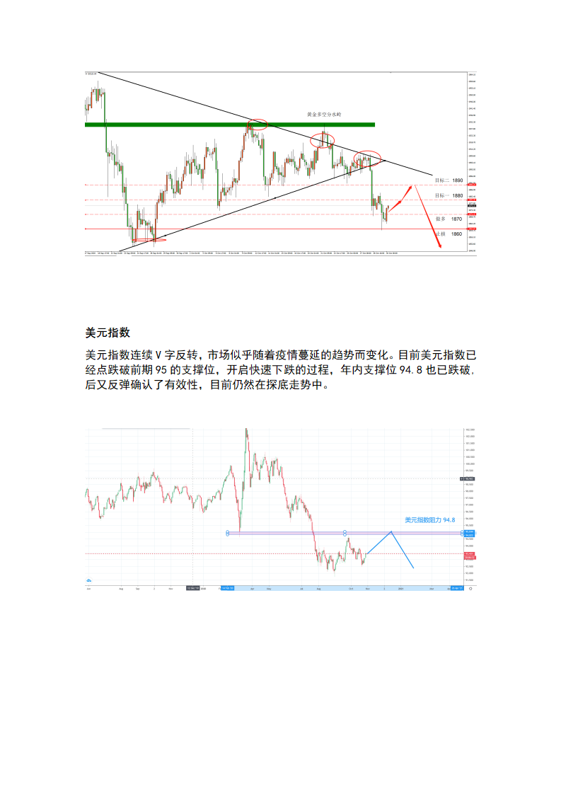 10.30 欧美股市宽幅震荡，黄金探底回升_06.png