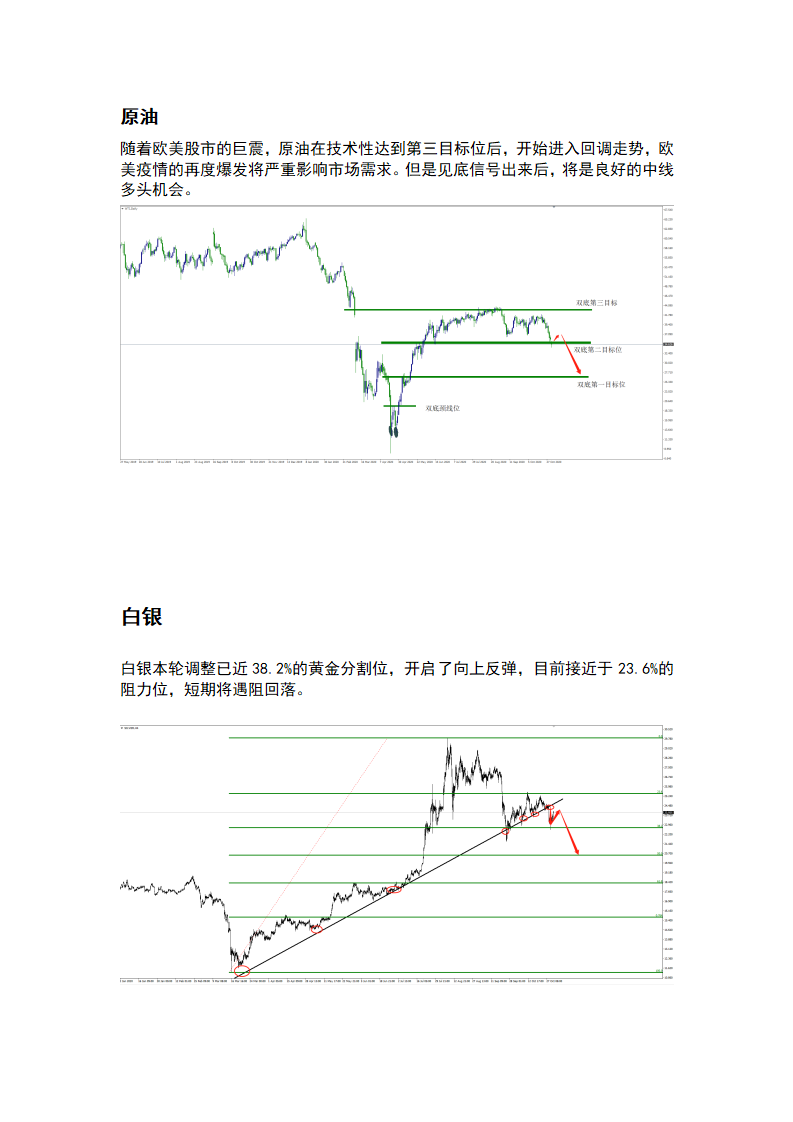 11.3 欧美股市全线反弹，黄金顺势冲高_03.png