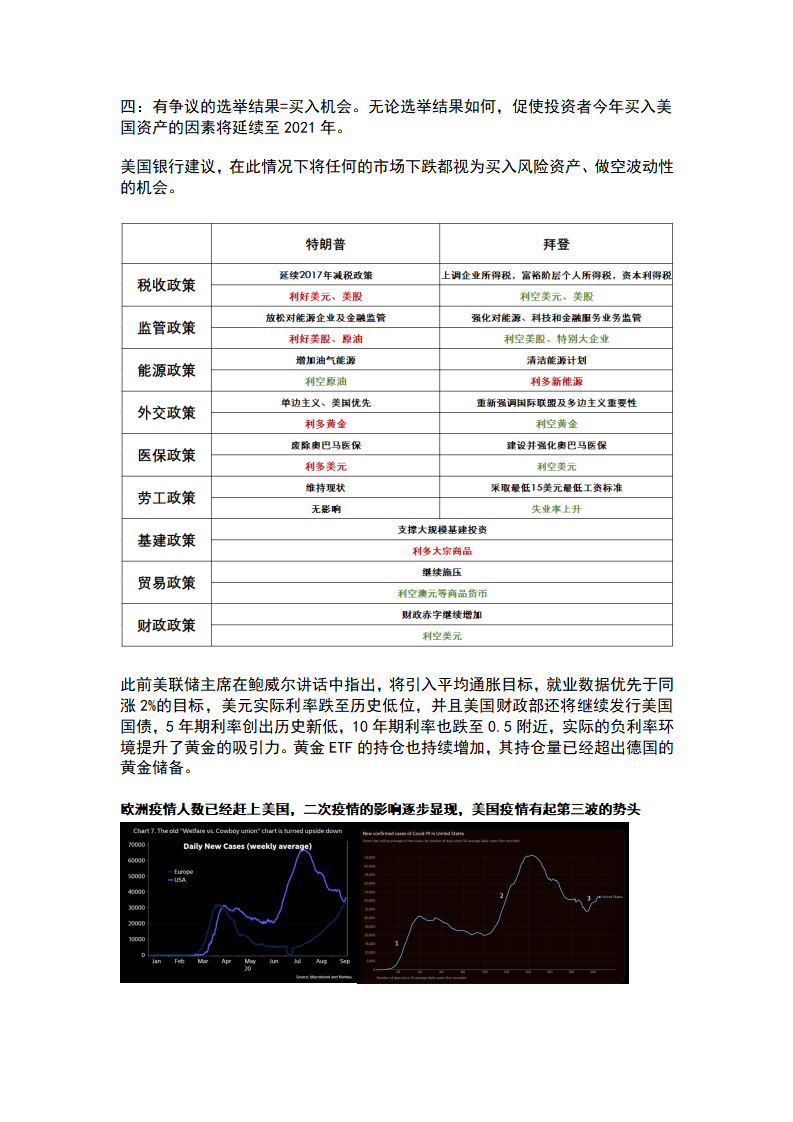 11.4 美国总统选举大幕开启，市场波动加剧_02.png