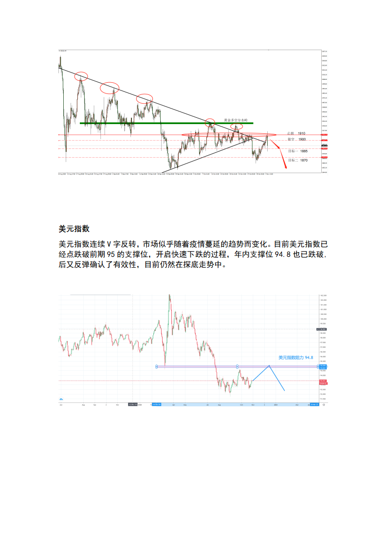 11.4 美国总统选举大幕开启，市场波动加剧_06.png