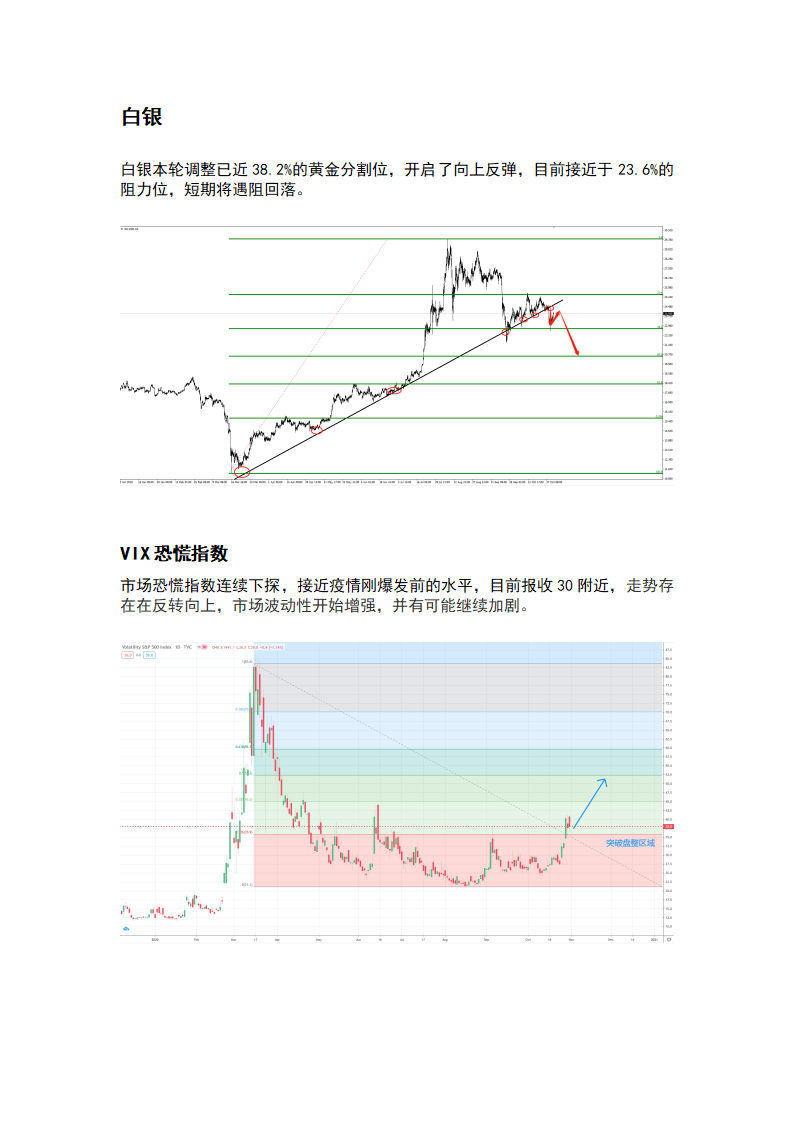 11.5 美国大幕接近落幕，黄金宽幅震荡_03.png